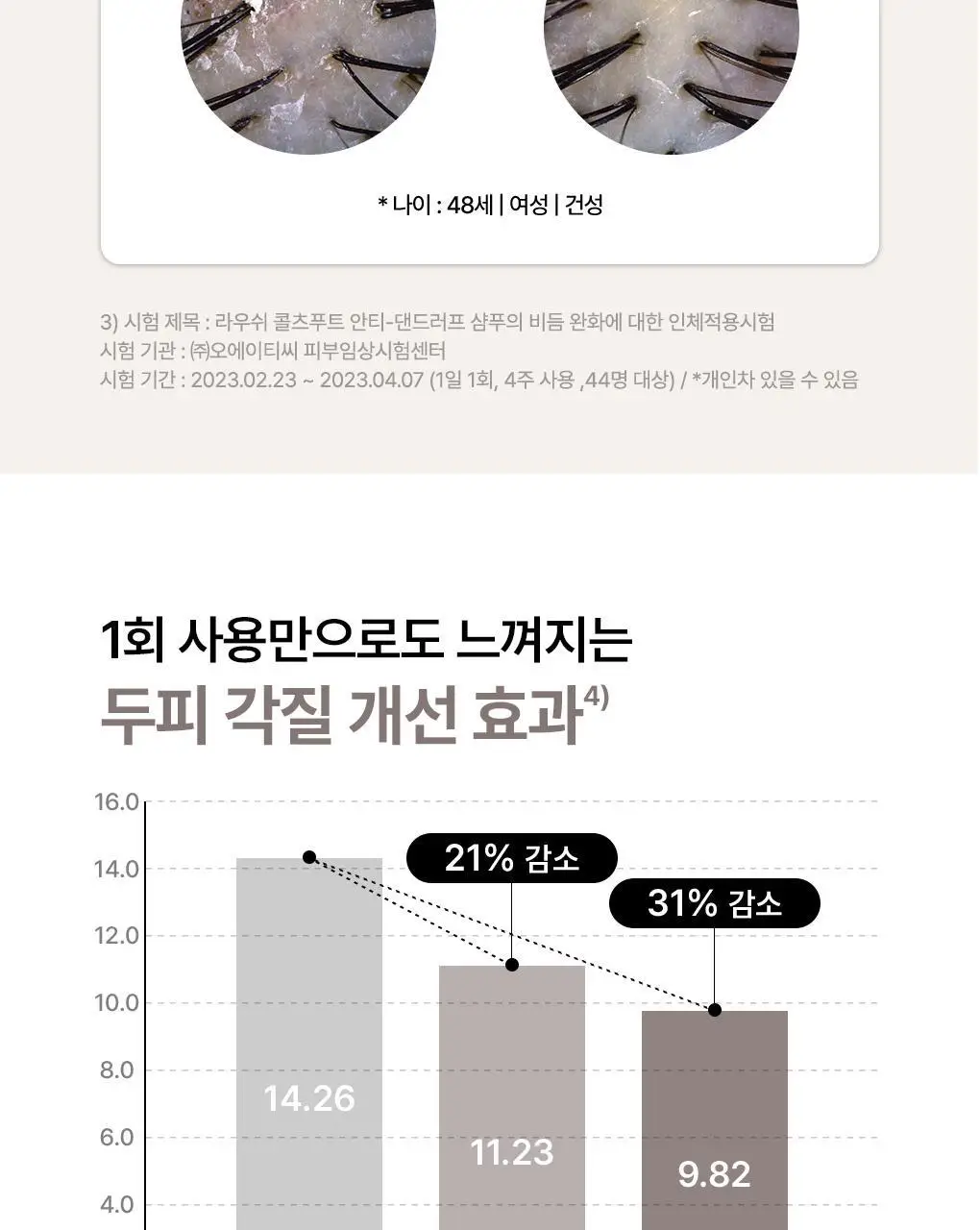 [비듬각질정화SET]라우쉬 콜츠푸트 안티-댄드러프 샴푸200ML&컨디셔너150ML 기획 상세페이지 9